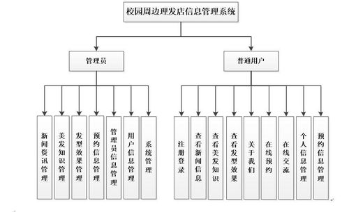 計(jì)算機(jī)畢業(yè)設(shè)計(jì) 基于Java SSM的美容美發(fā)理發(fā)店信息網(wǎng)站設(shè)計(jì)與實(shí)現(xiàn)